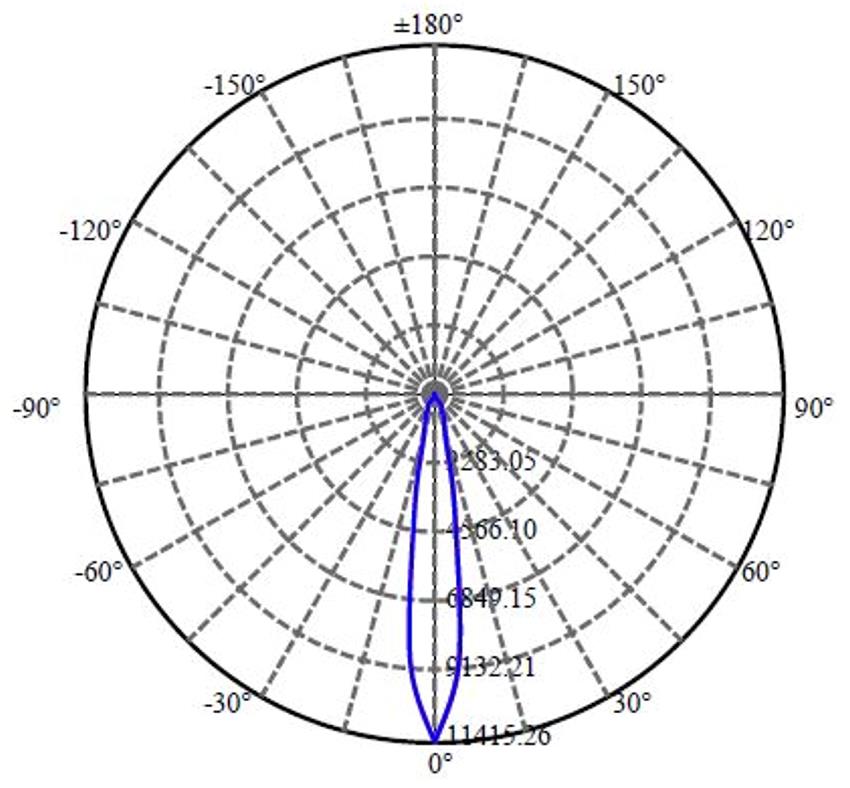 Nata Lighting Company Limited - Plastic Reflector